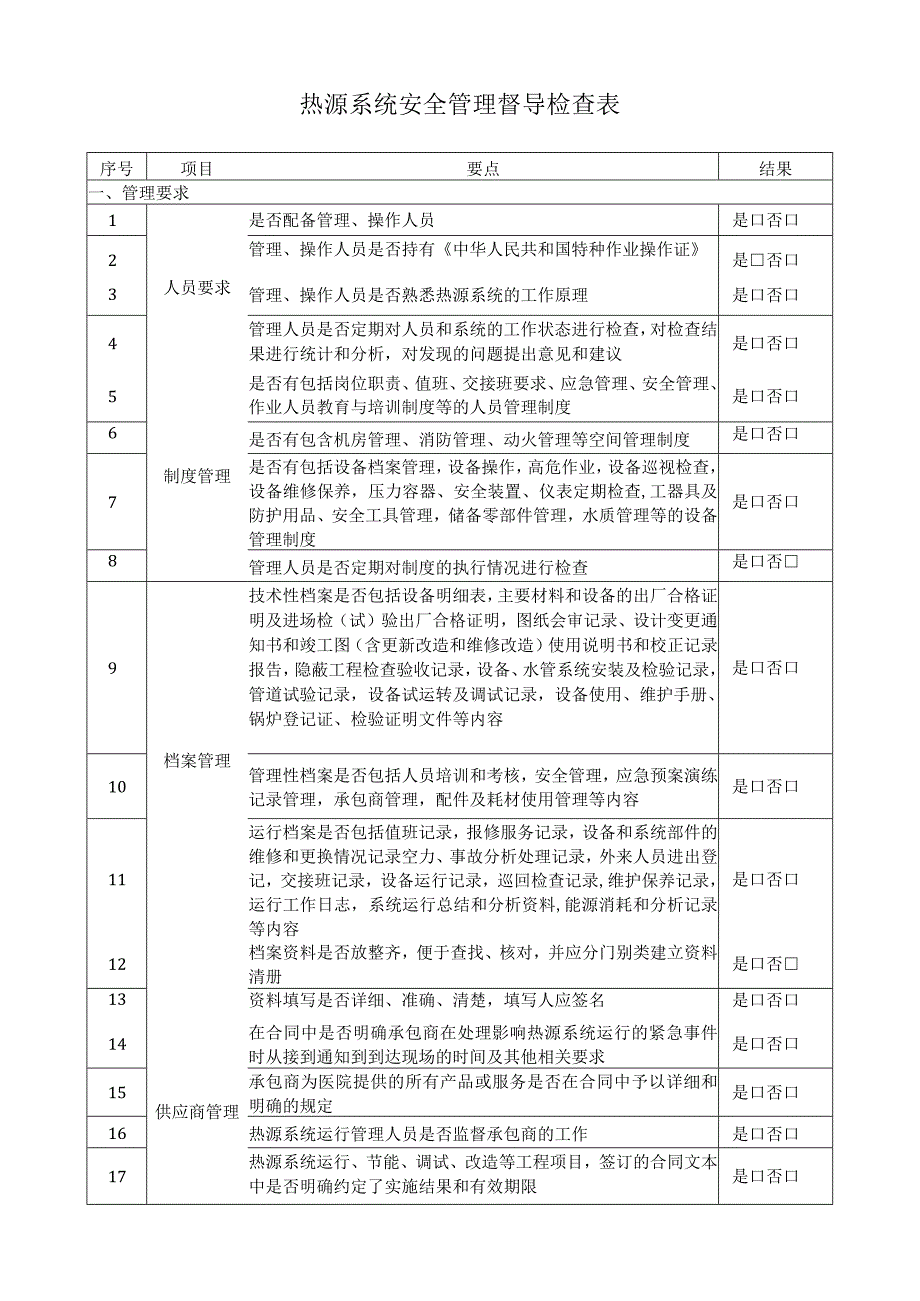 热源系统安全管理督导检查表.docx_第1页