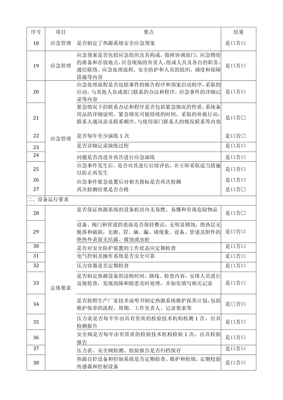 热源系统安全管理督导检查表.docx_第2页