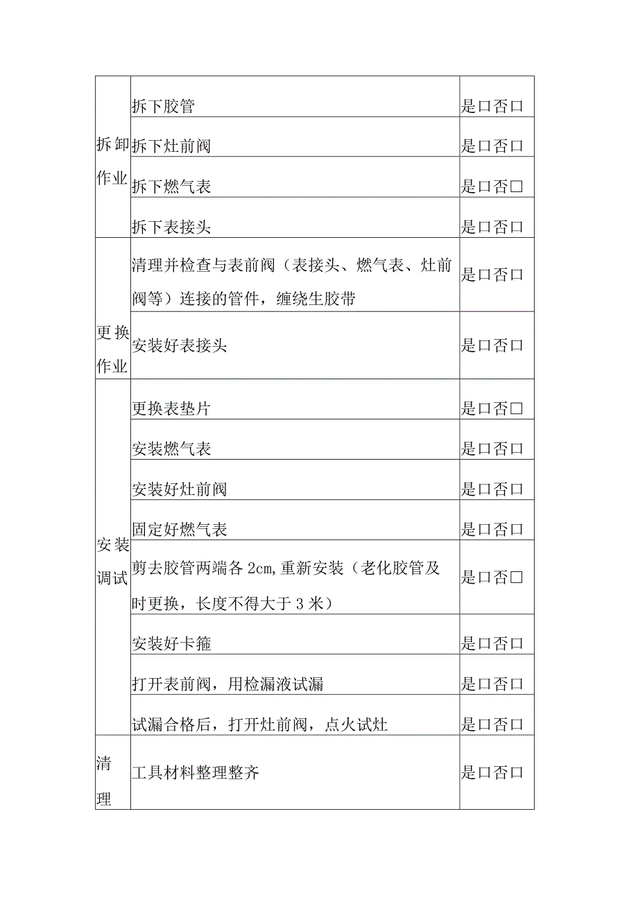 燃气灶前阀表接头更换维修作业指导书.docx_第3页