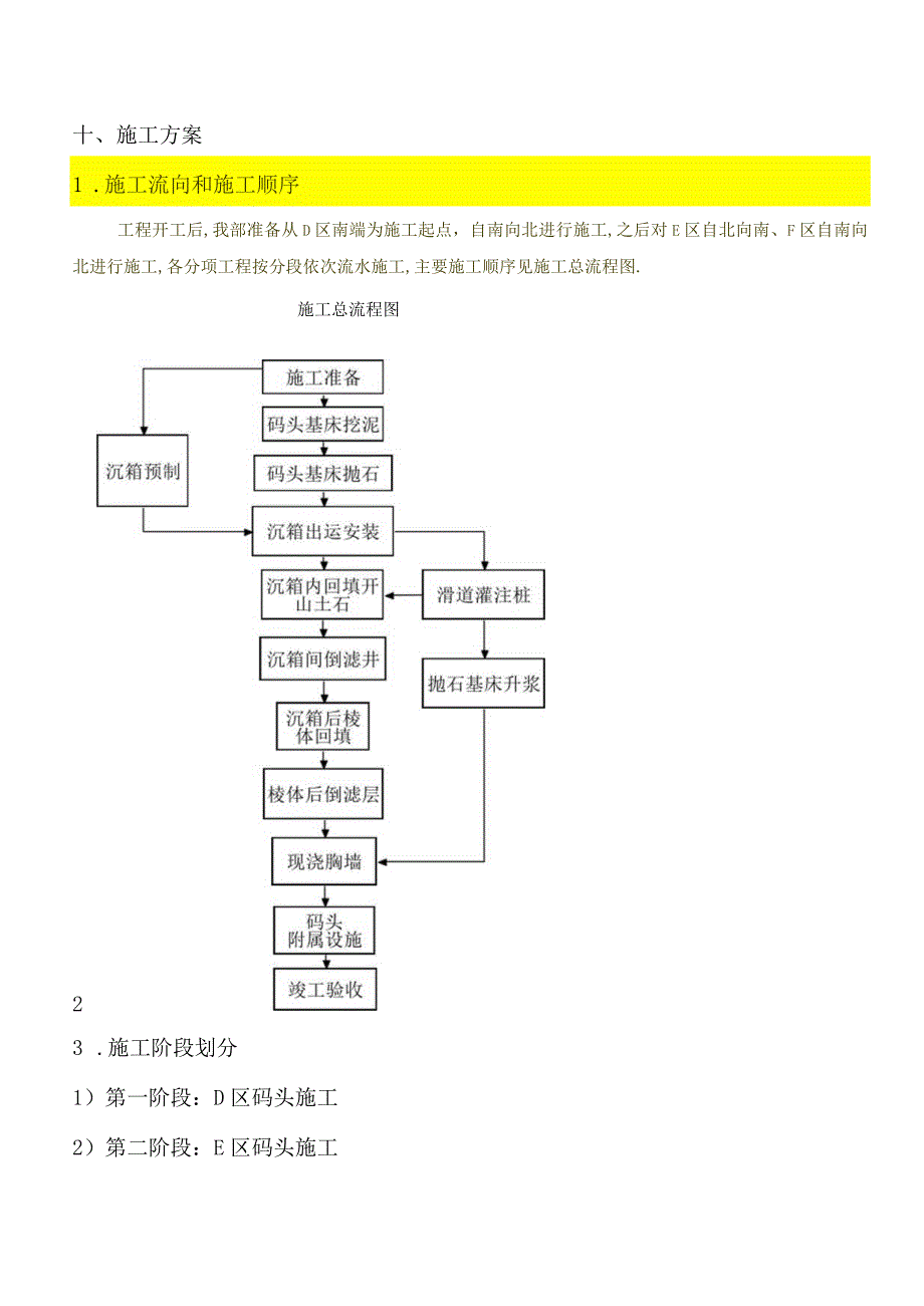 沉箱施工组织设计工程文档范本.docx_第1页