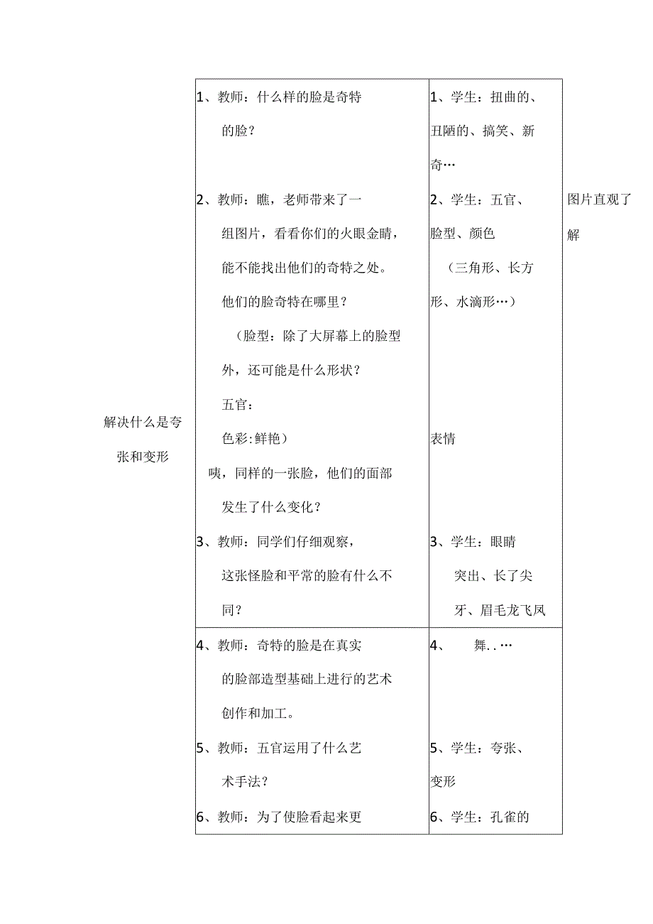 第16课 一张奇特的脸教学设计人美版美术三年级上册.docx_第2页