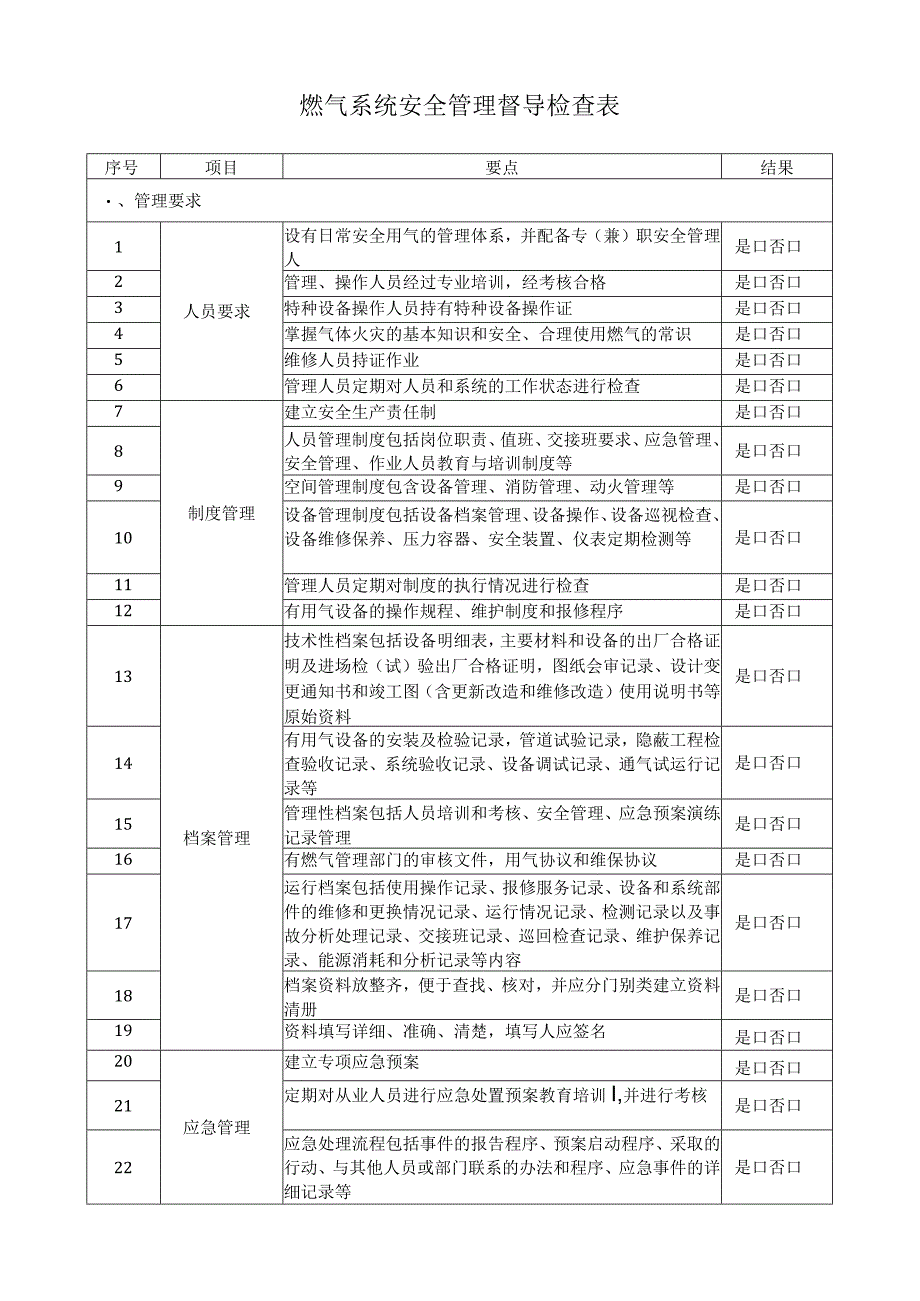 燃气系统安全管理督导检查表.docx_第1页