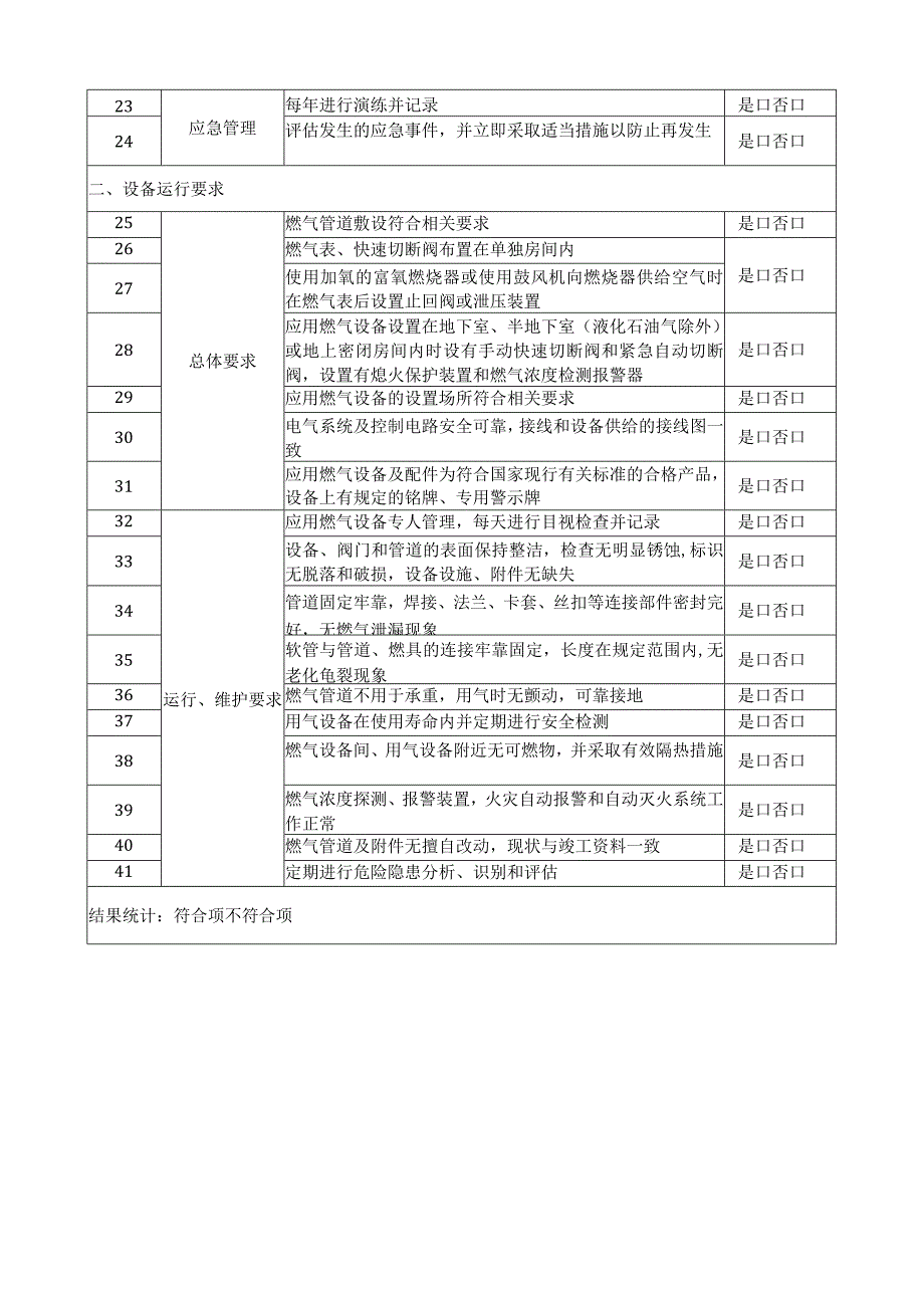 燃气系统安全管理督导检查表.docx_第2页