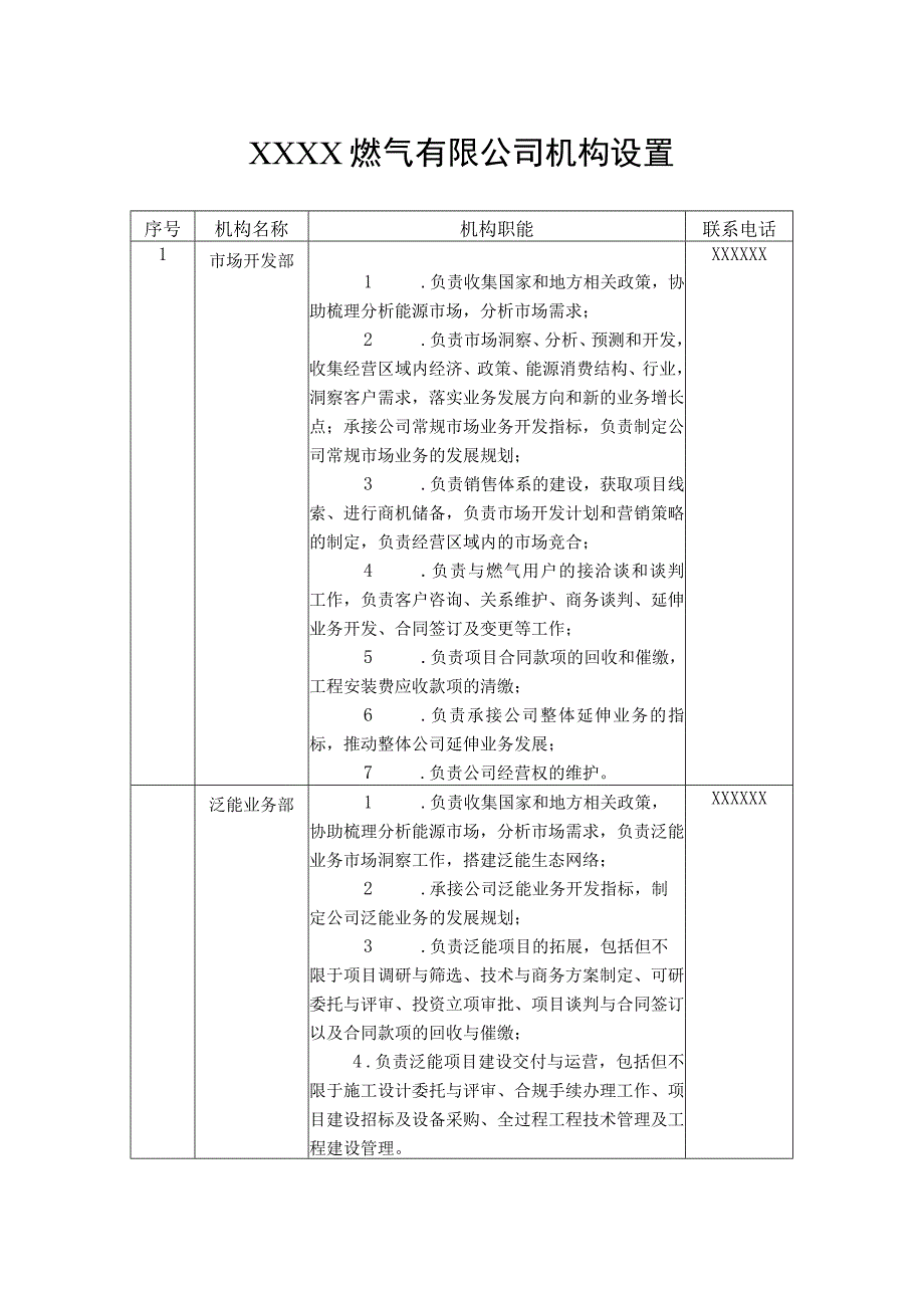 燃气有限公司机构设置.docx_第1页