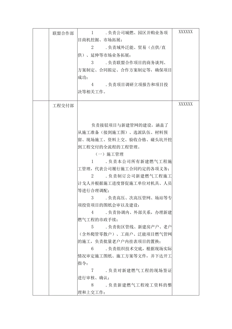 燃气有限公司机构设置.docx_第2页