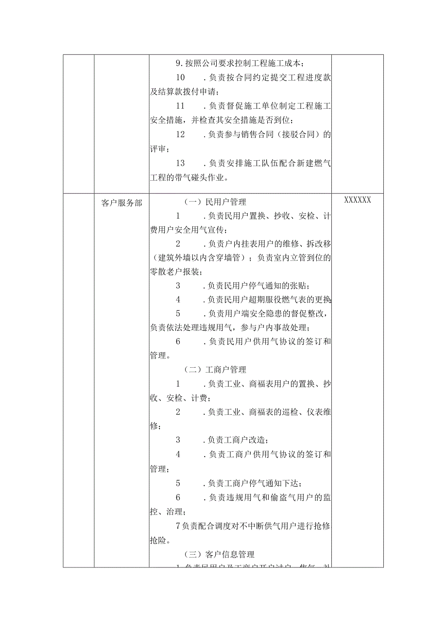 燃气有限公司机构设置.docx_第3页