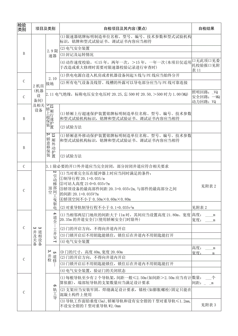 特种设备电梯施工单位自检项目与结果.docx_第2页