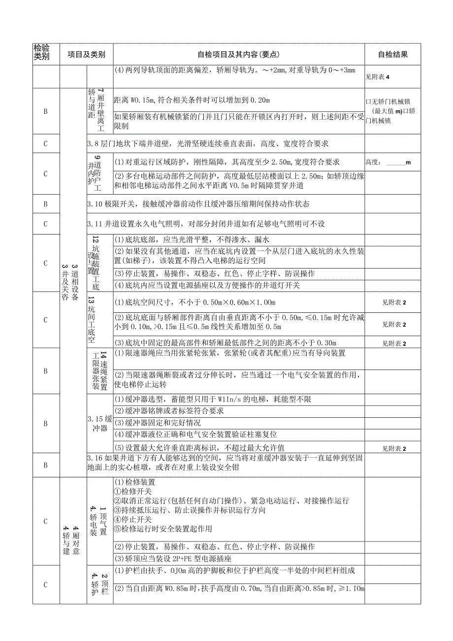 特种设备电梯施工单位自检项目与结果.docx_第3页