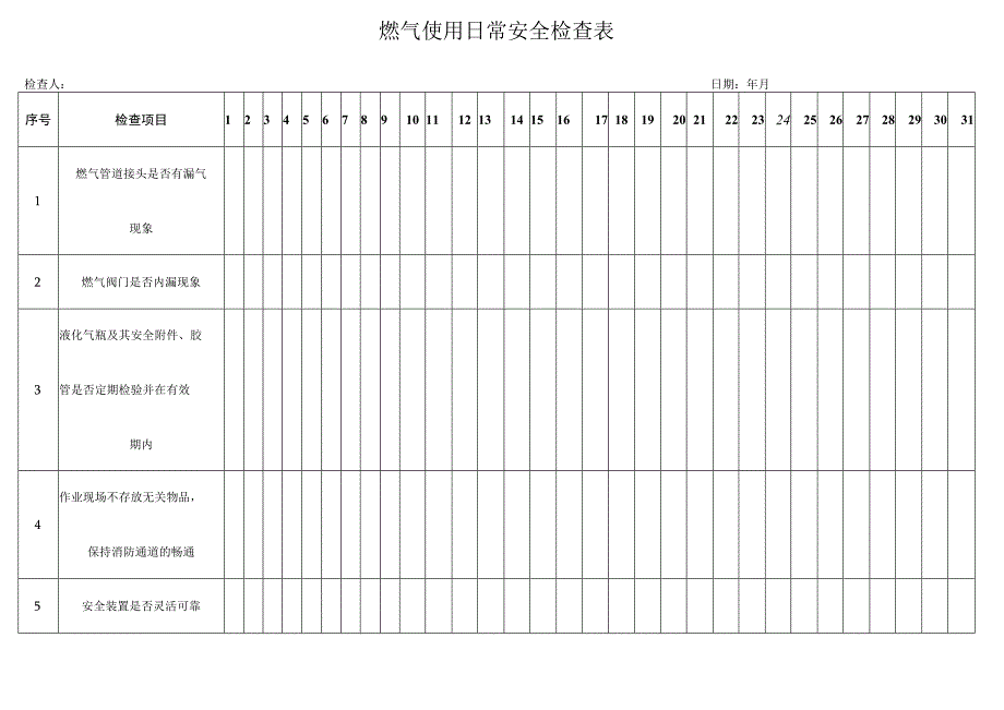 燃气使用日常安全检查表.docx_第1页