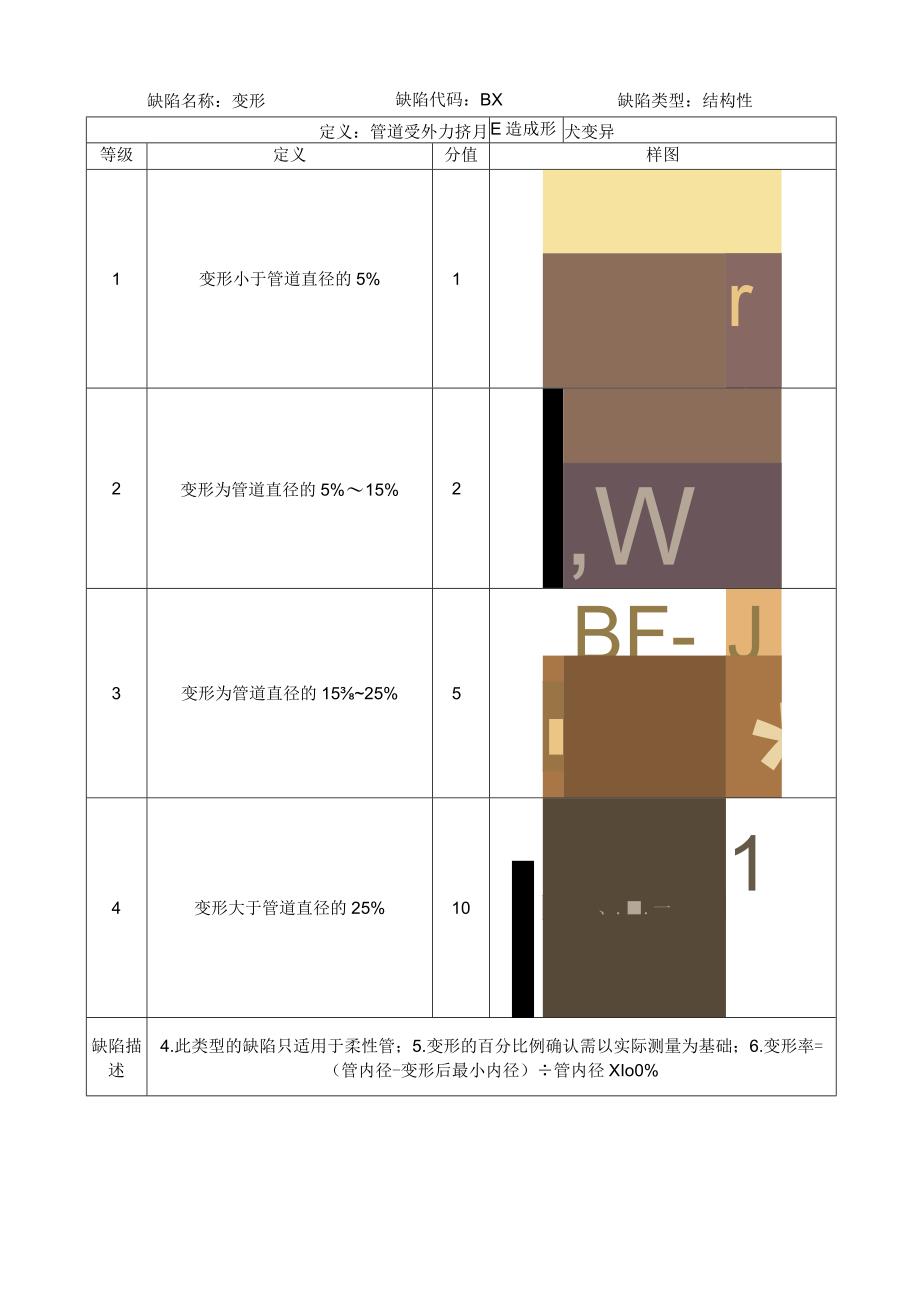 管道结构性缺陷等级划分及样图.docx_第2页