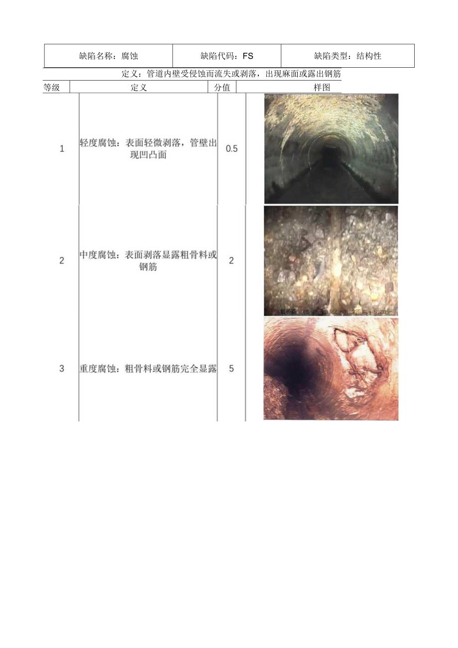 管道结构性缺陷等级划分及样图.docx_第3页