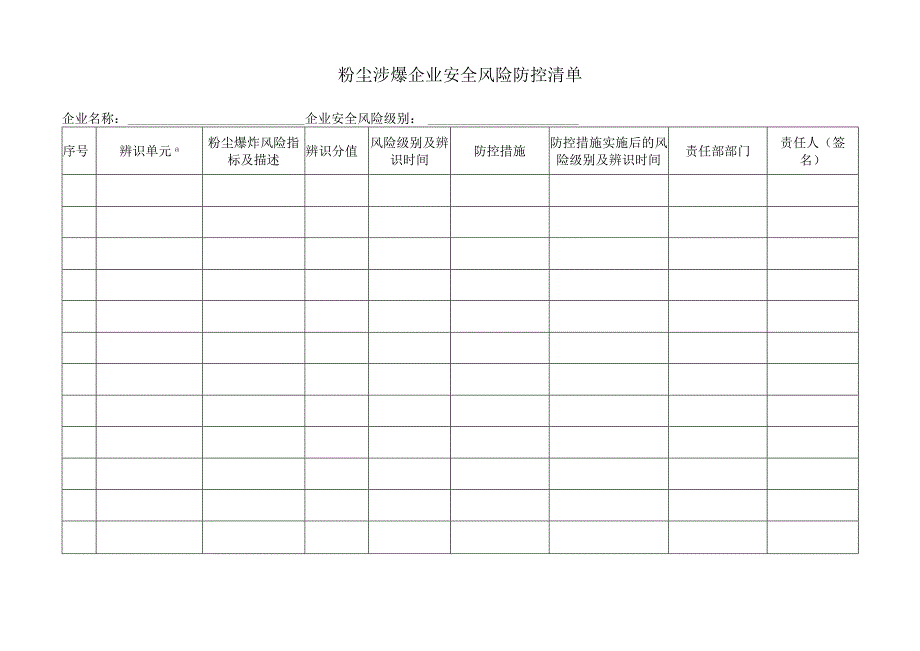 粉尘涉爆企业安全风险防控清单.docx_第1页
