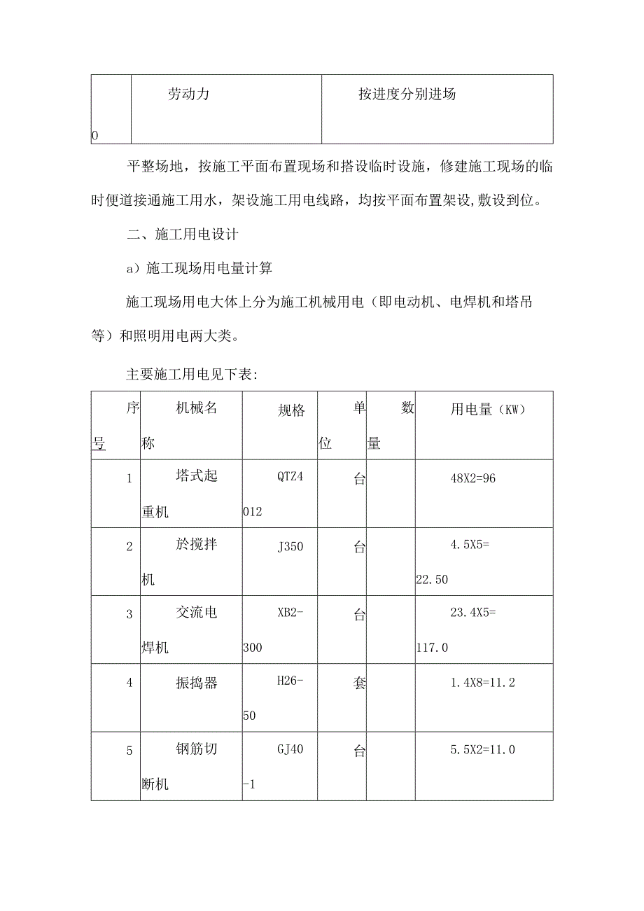 某粮食储备库扩建工程施工准备组织措施.docx_第2页