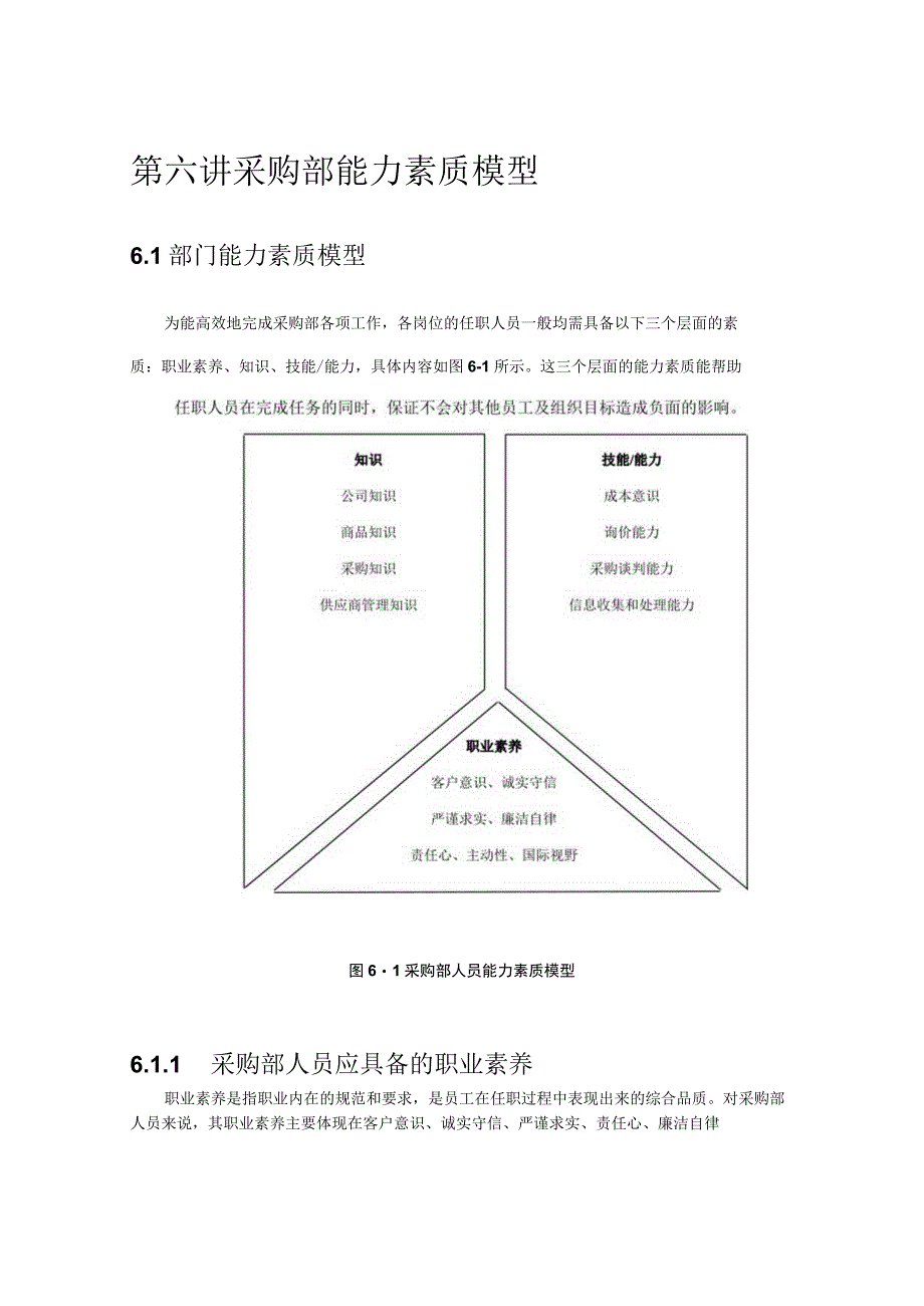 第六讲采购部能力素质模型.docx_第1页