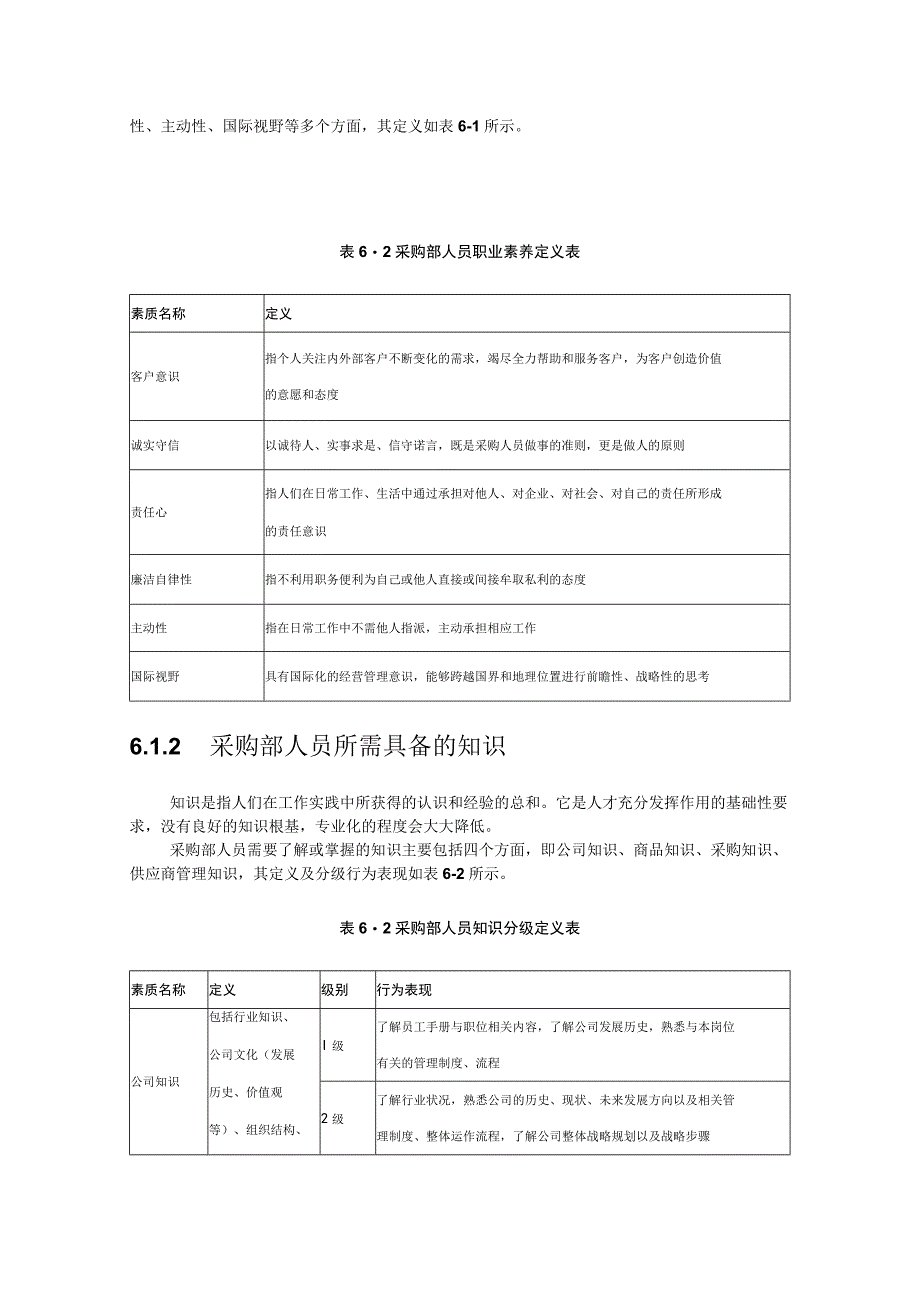 第六讲采购部能力素质模型.docx_第2页