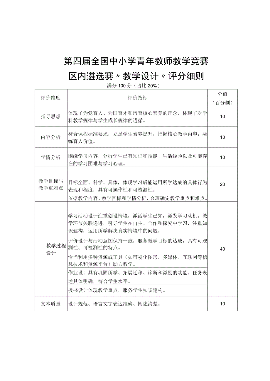 第四届全国中小学青年教师教学竞赛区内遴选赛教学设计展示评分细则违纪违规扣分办法选手推荐表.docx_第1页