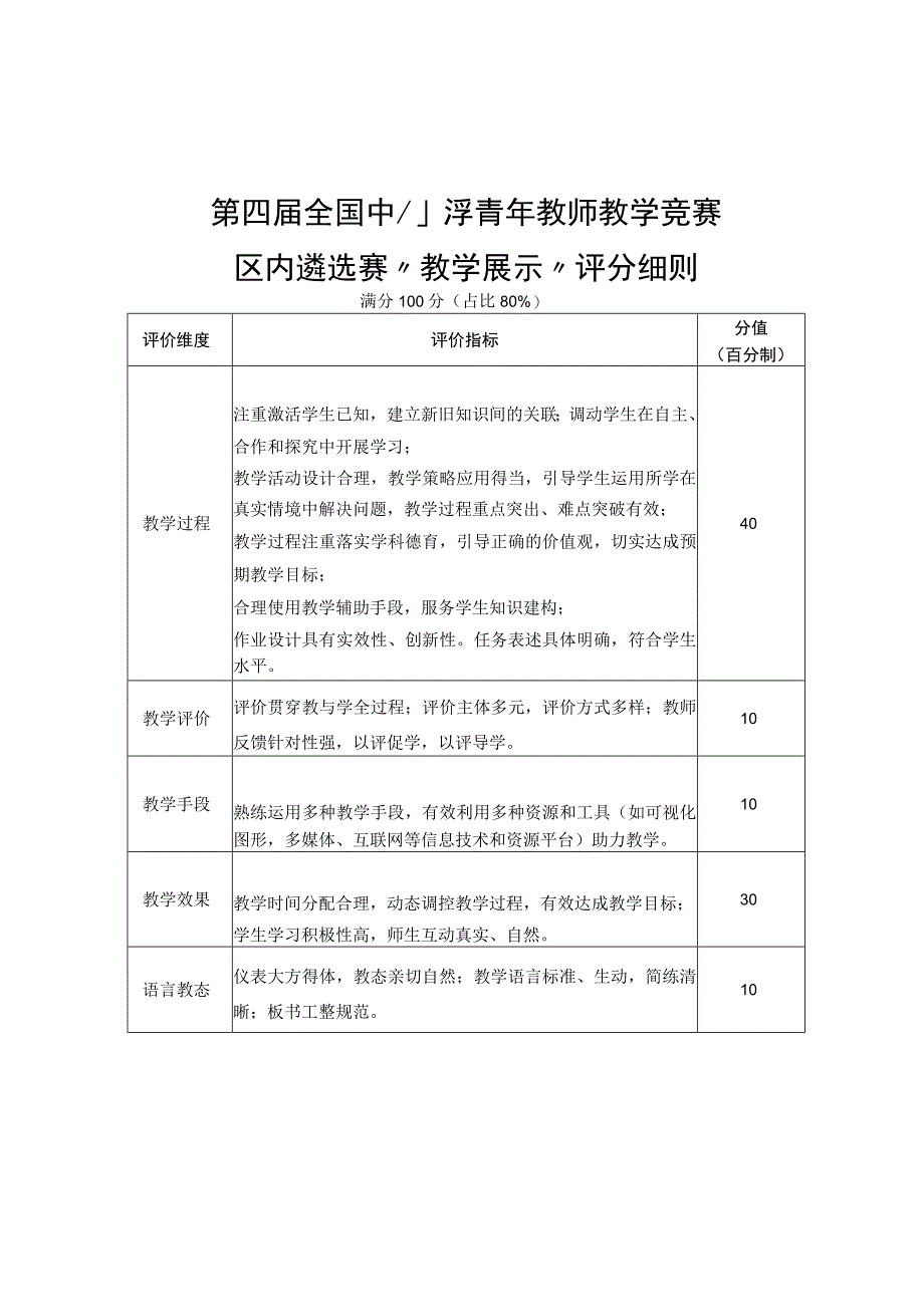 第四届全国中小学青年教师教学竞赛区内遴选赛教学设计展示评分细则违纪违规扣分办法选手推荐表.docx_第2页