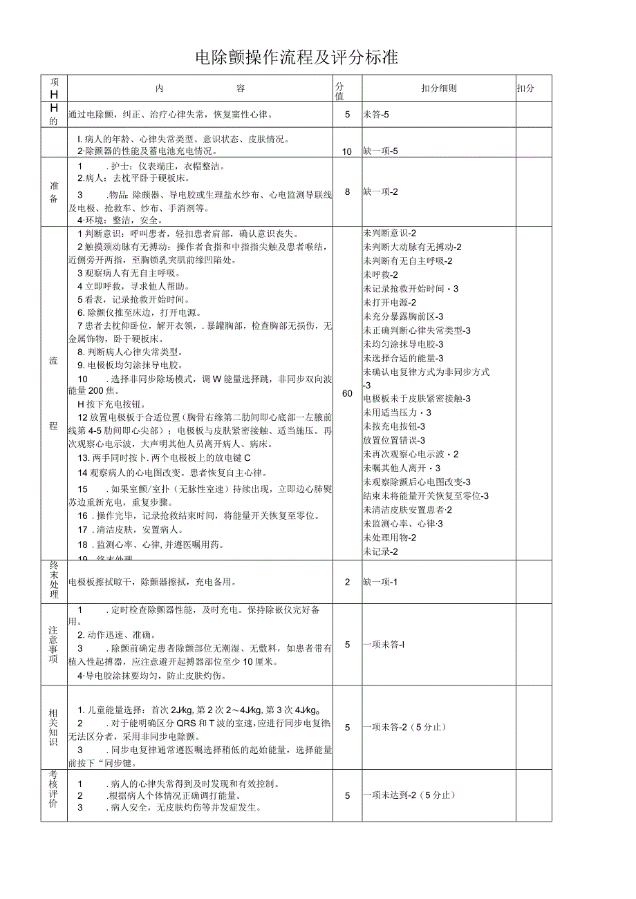 电除颤操作流程及评分标准.docx_第1页