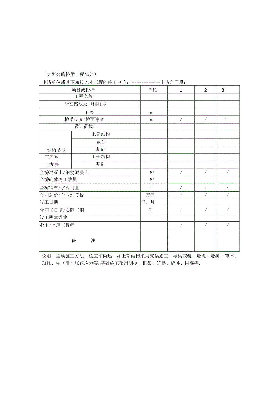 第五节近年内已完工程经历表编制工程文档范本.docx_第2页