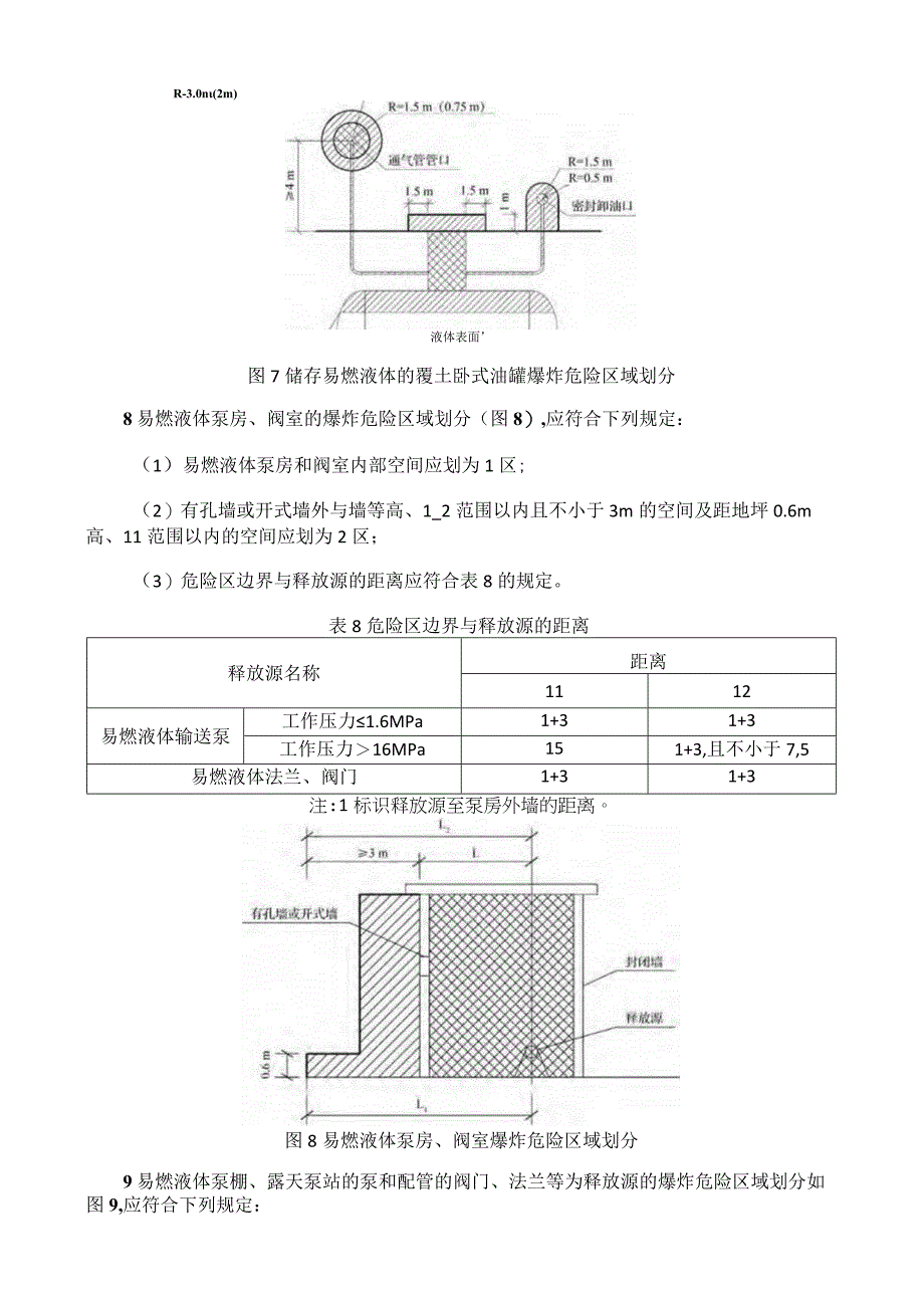 石油库内爆炸危险区域的等级范围划分.docx_第3页