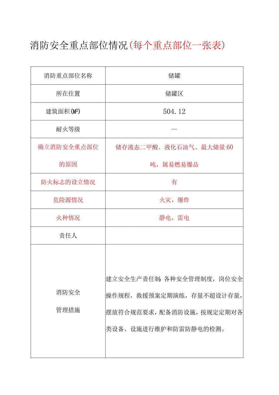 消防安全重点部位情况每个重点部位一张表.docx_第1页