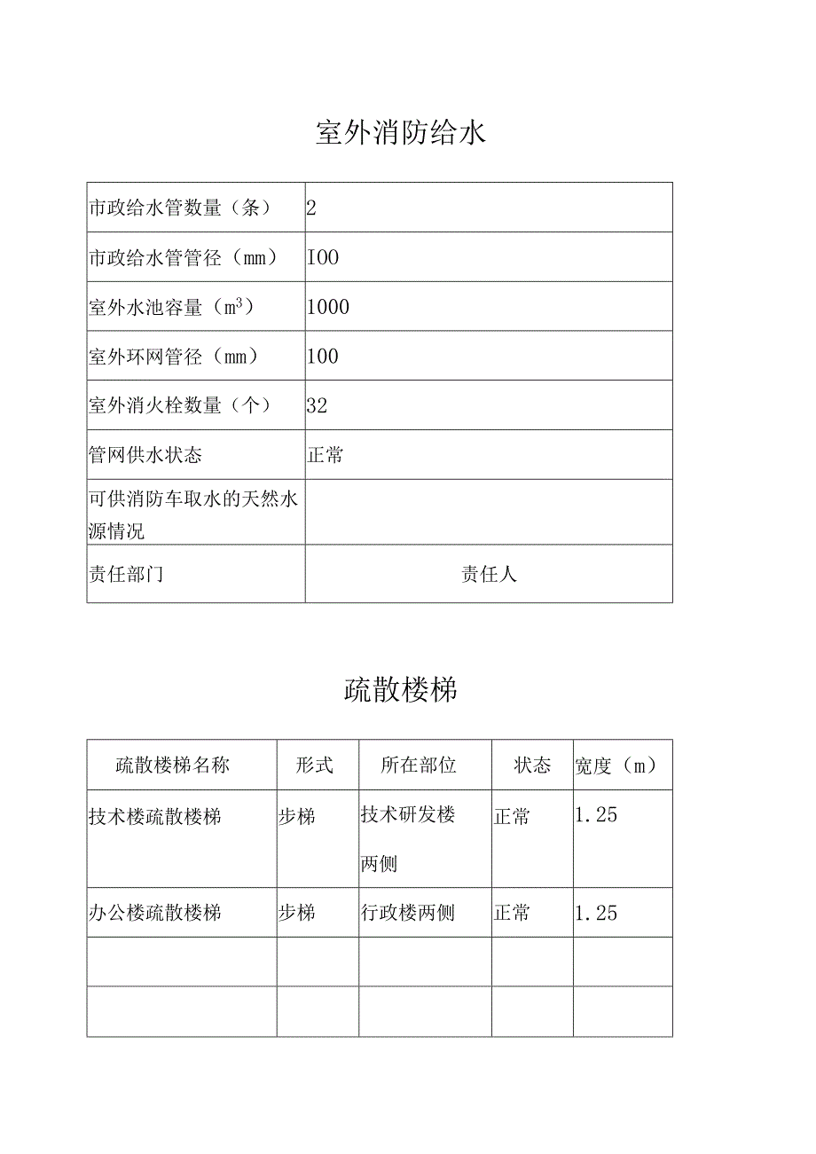 消防安全重点部位情况每个重点部位一张表.docx_第2页