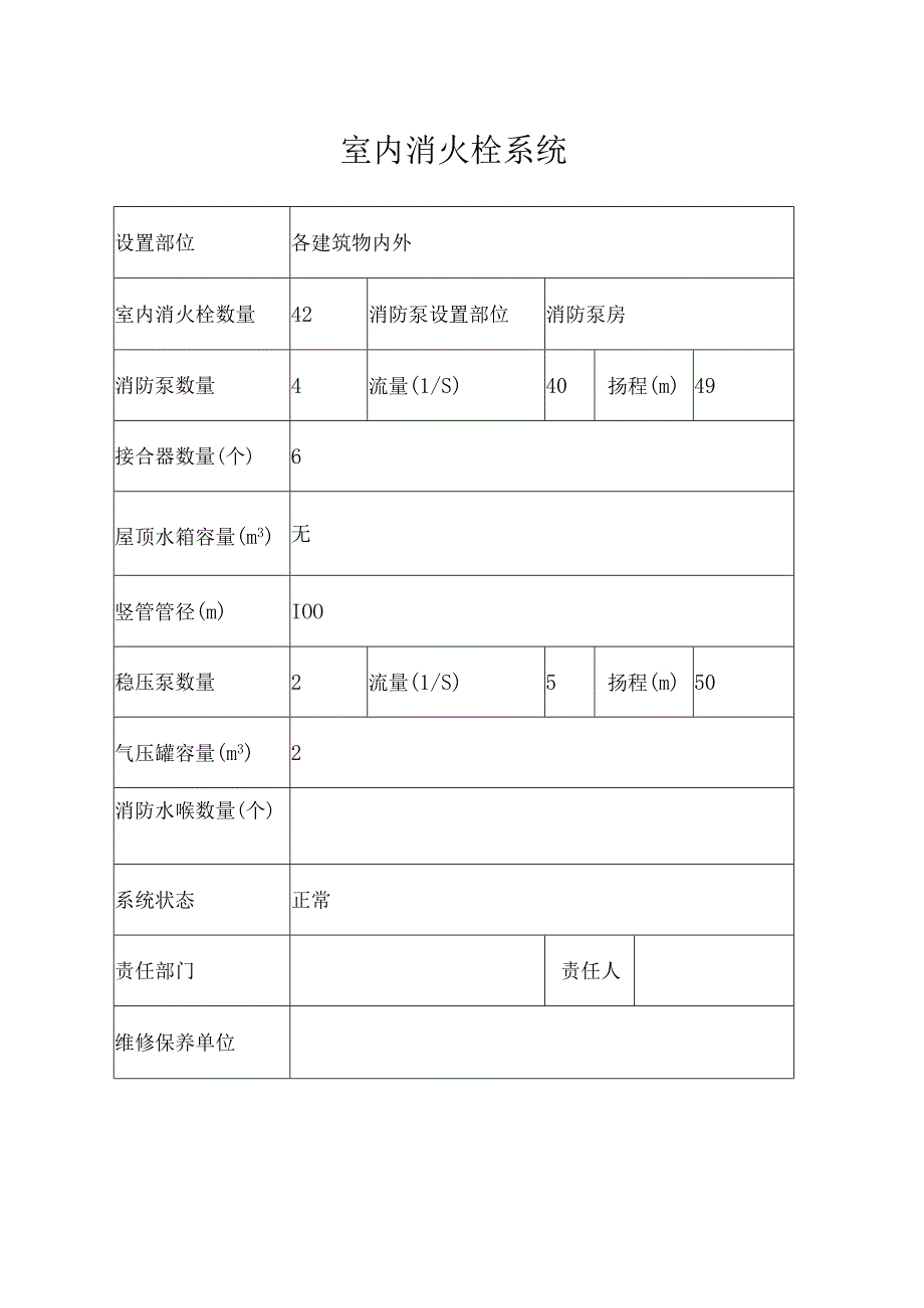 消防安全重点部位情况每个重点部位一张表.docx_第3页