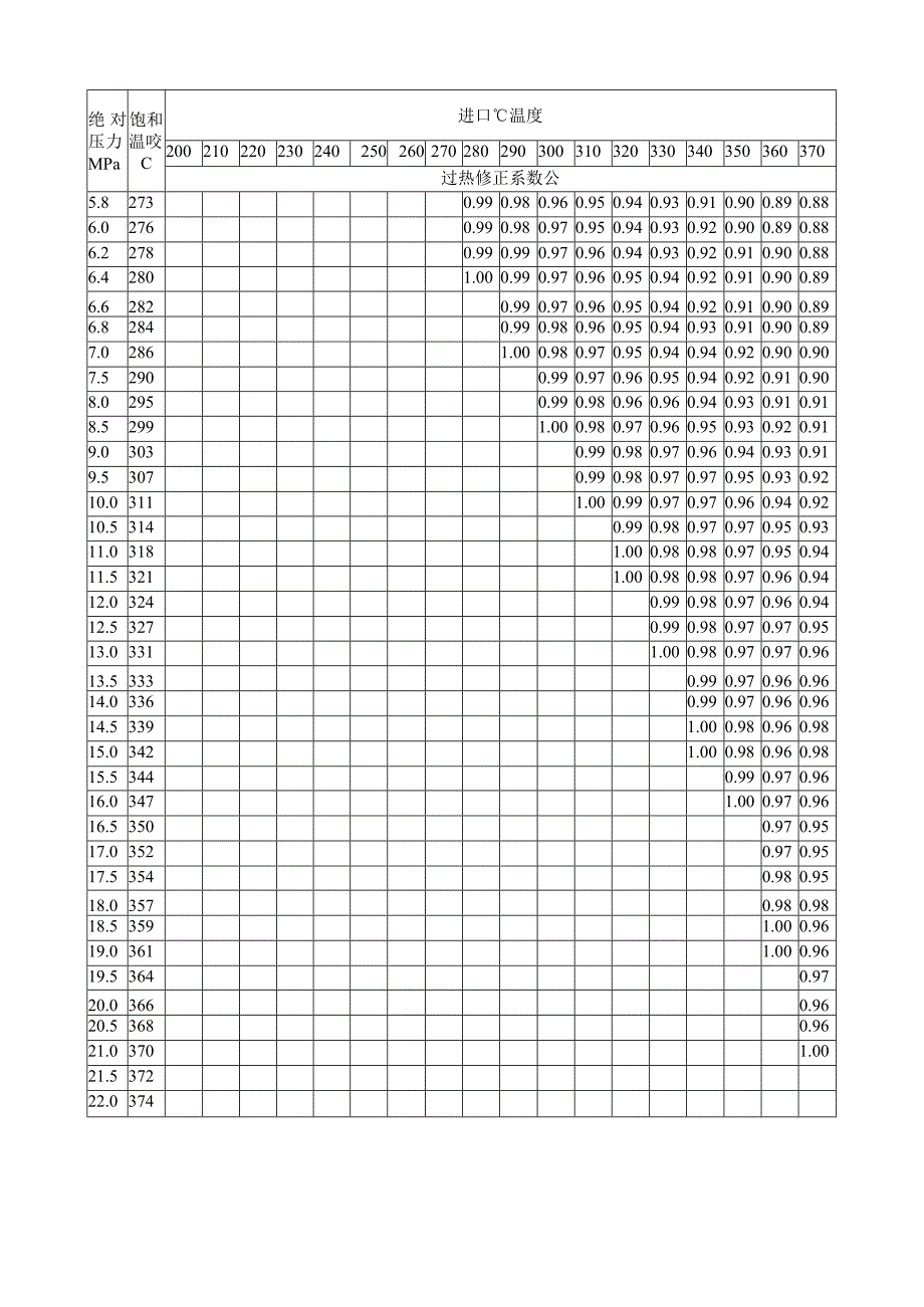 电站锅炉安全阀过热修正系数 Ksh.docx_第3页