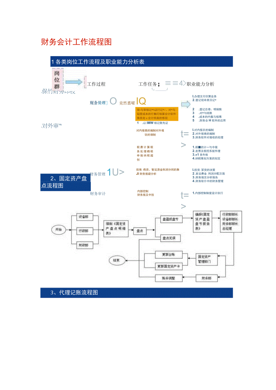 财务会计工作流程图.docx_第1页