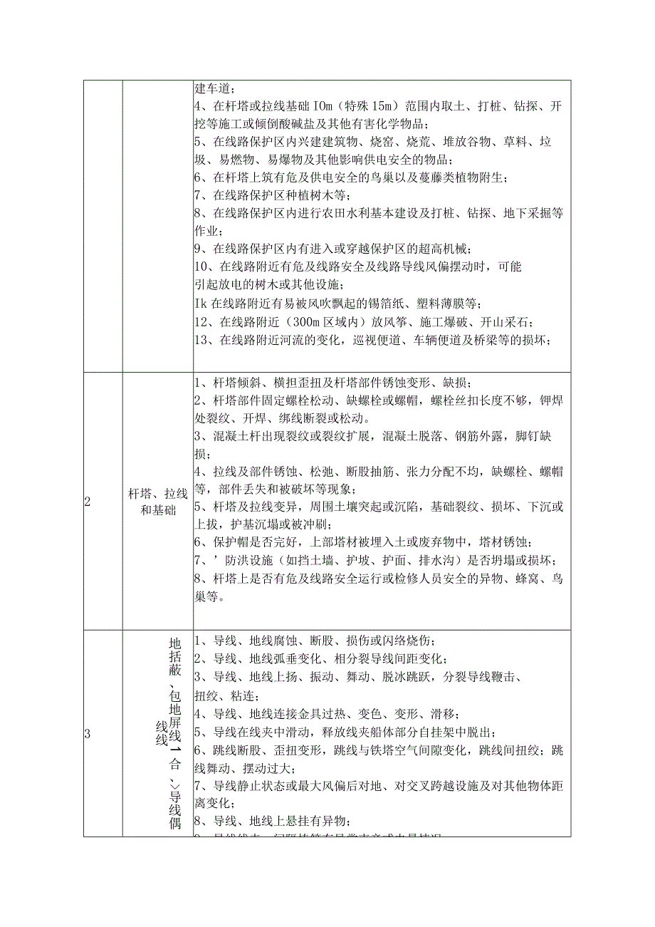 线路定期巡视标准化作业指导书.docx_第3页