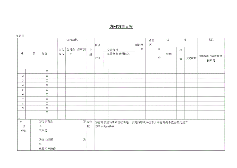 销售管理084访问销售日报.docx_第1页