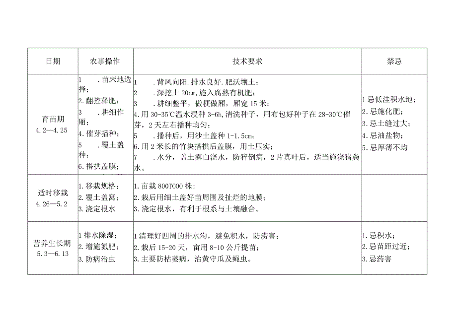 露天西瓜管理日历范本.docx_第2页