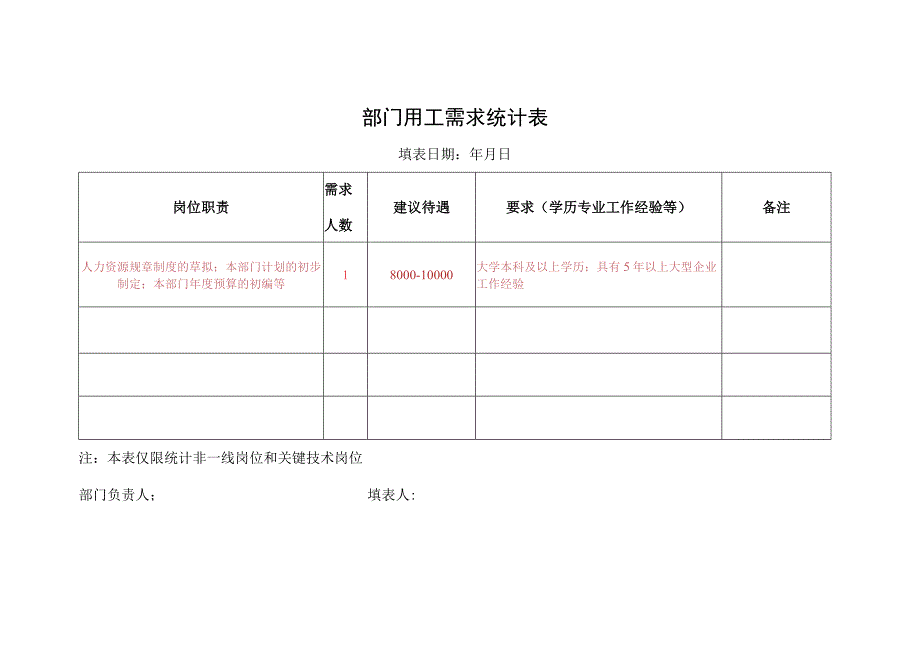 部门用工需求统计表.docx_第1页