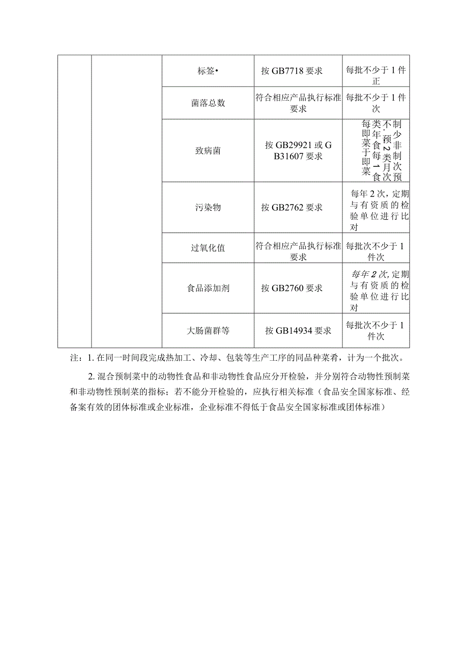 预制菜生产原料检验环境监测和成品检验监控指南.docx_第2页