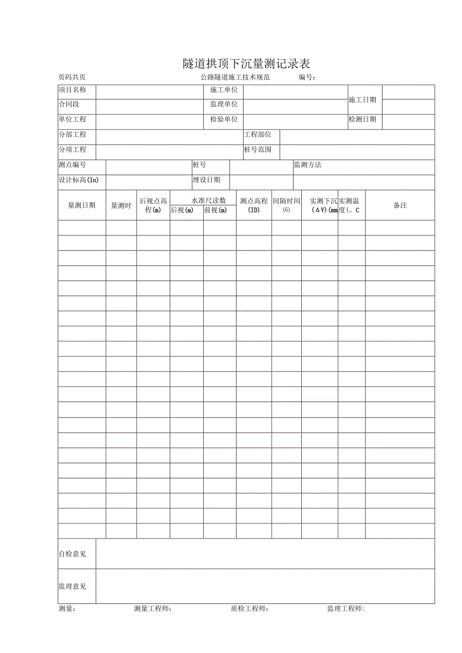 隧道拱顶下沉量测记录表.docx_第1页