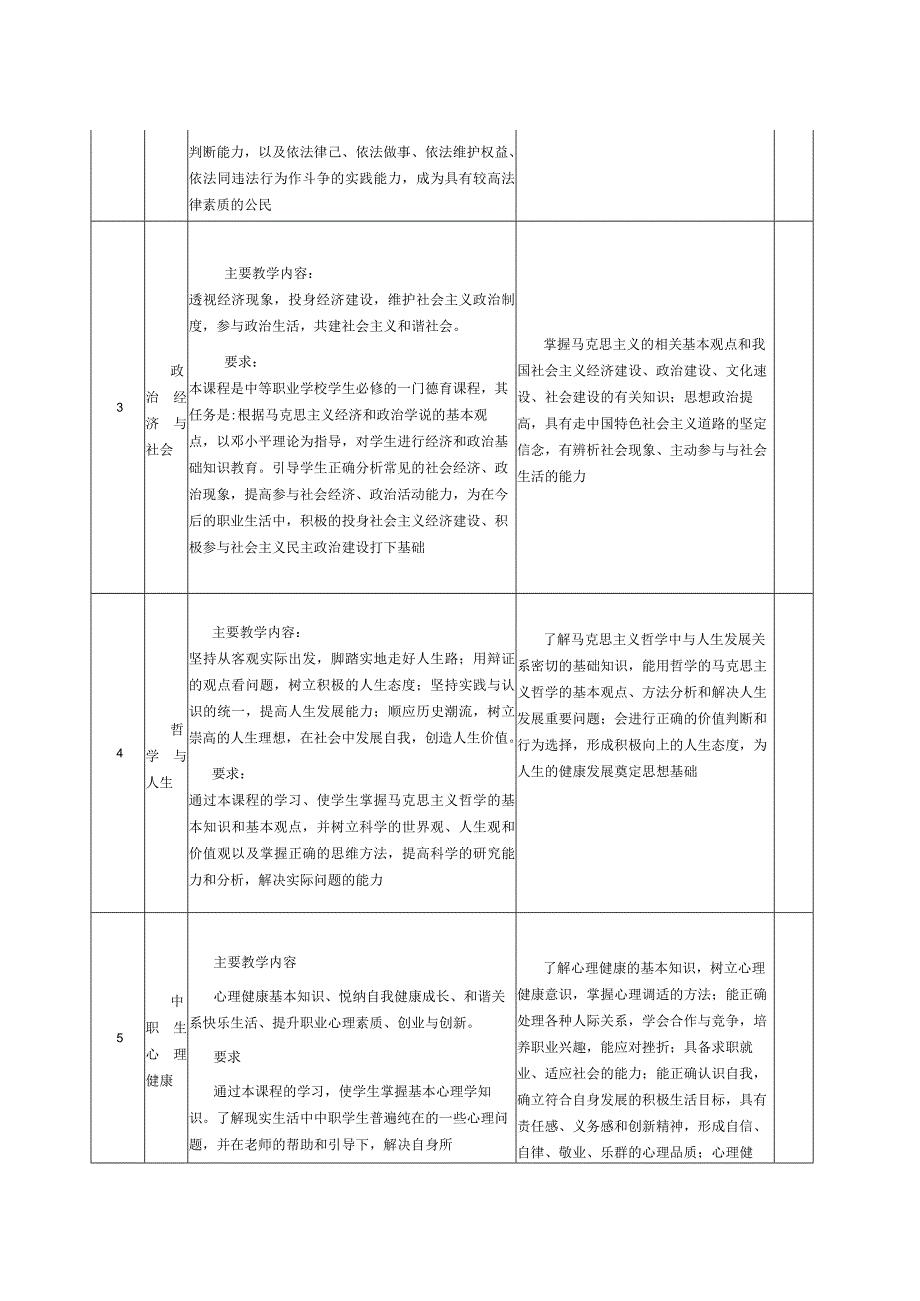 计算机应用专业人才培养方案表.docx_第2页