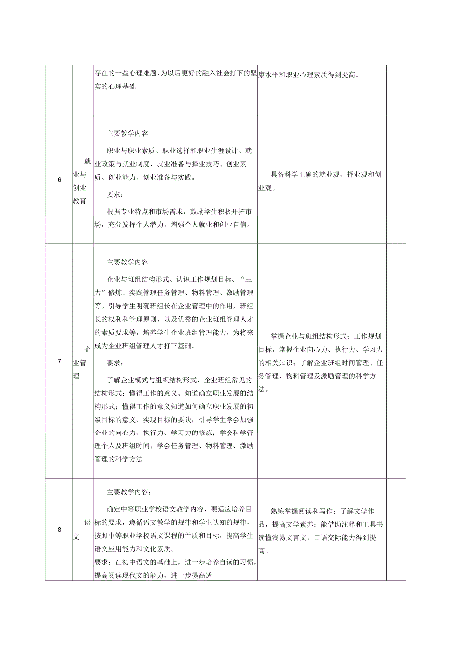 计算机应用专业人才培养方案表.docx_第3页