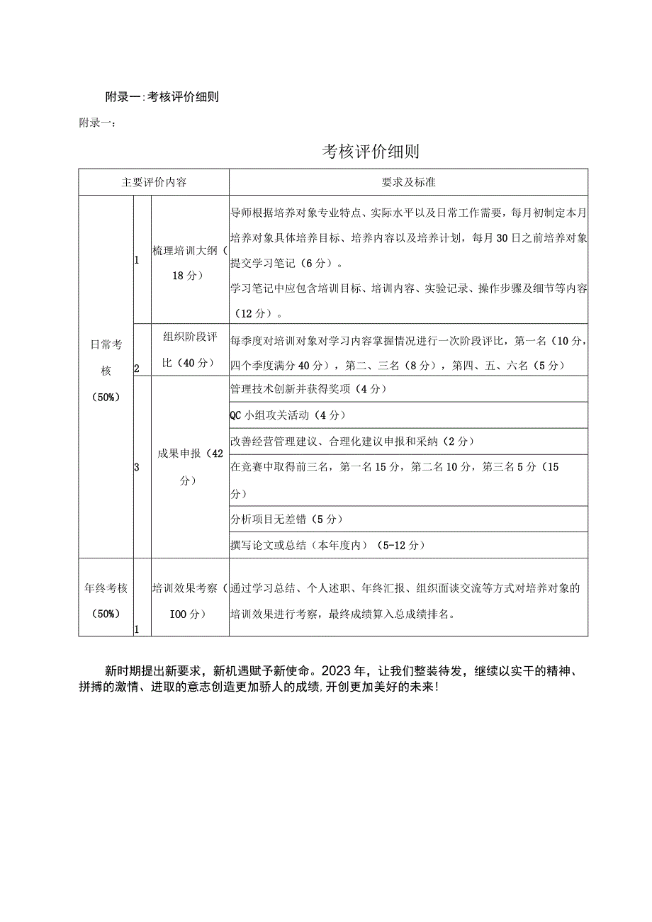 青蓝工程人才培养实施办法附考核评价细则.docx_第3页