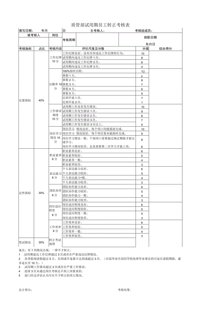 质管部试用期员工转正考核表.docx_第1页