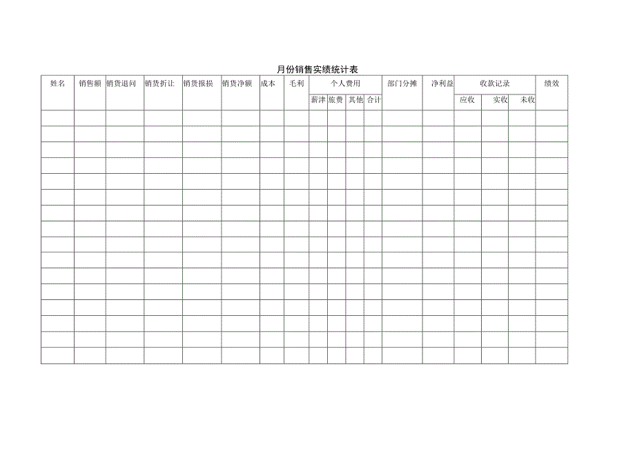 销售管理051月份销售实绩统计表.docx_第1页