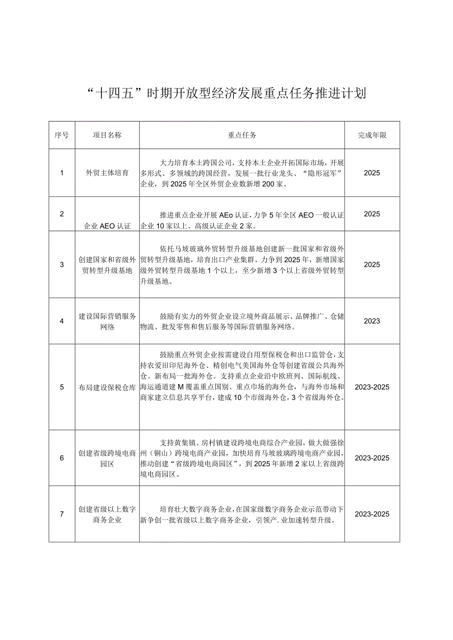 铜山区十四五开放型经济发展规划.docx_第1页