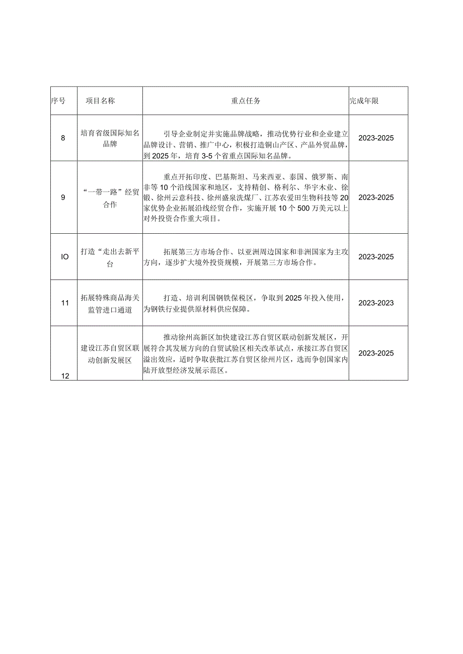 铜山区十四五开放型经济发展规划.docx_第2页