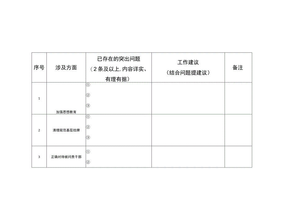 组织领域形式主义突出问题征集表.docx_第2页