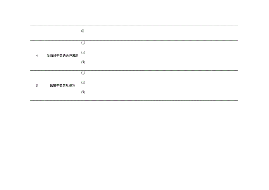 组织领域形式主义突出问题征集表.docx_第3页