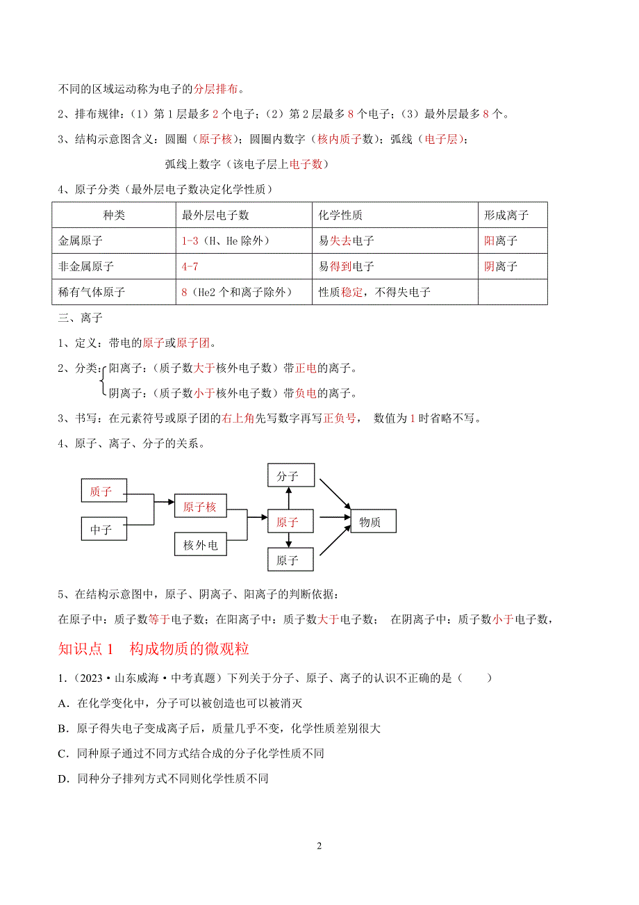 2024年中考化学专题复习——专题05 构成物质的微粒（全国通用）（原卷版）.doc_第2页