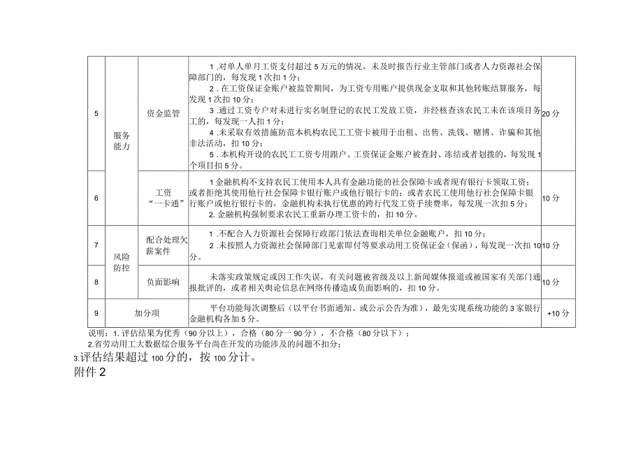 银行机构农民工工资金融服务质量评估细则.docx_第3页