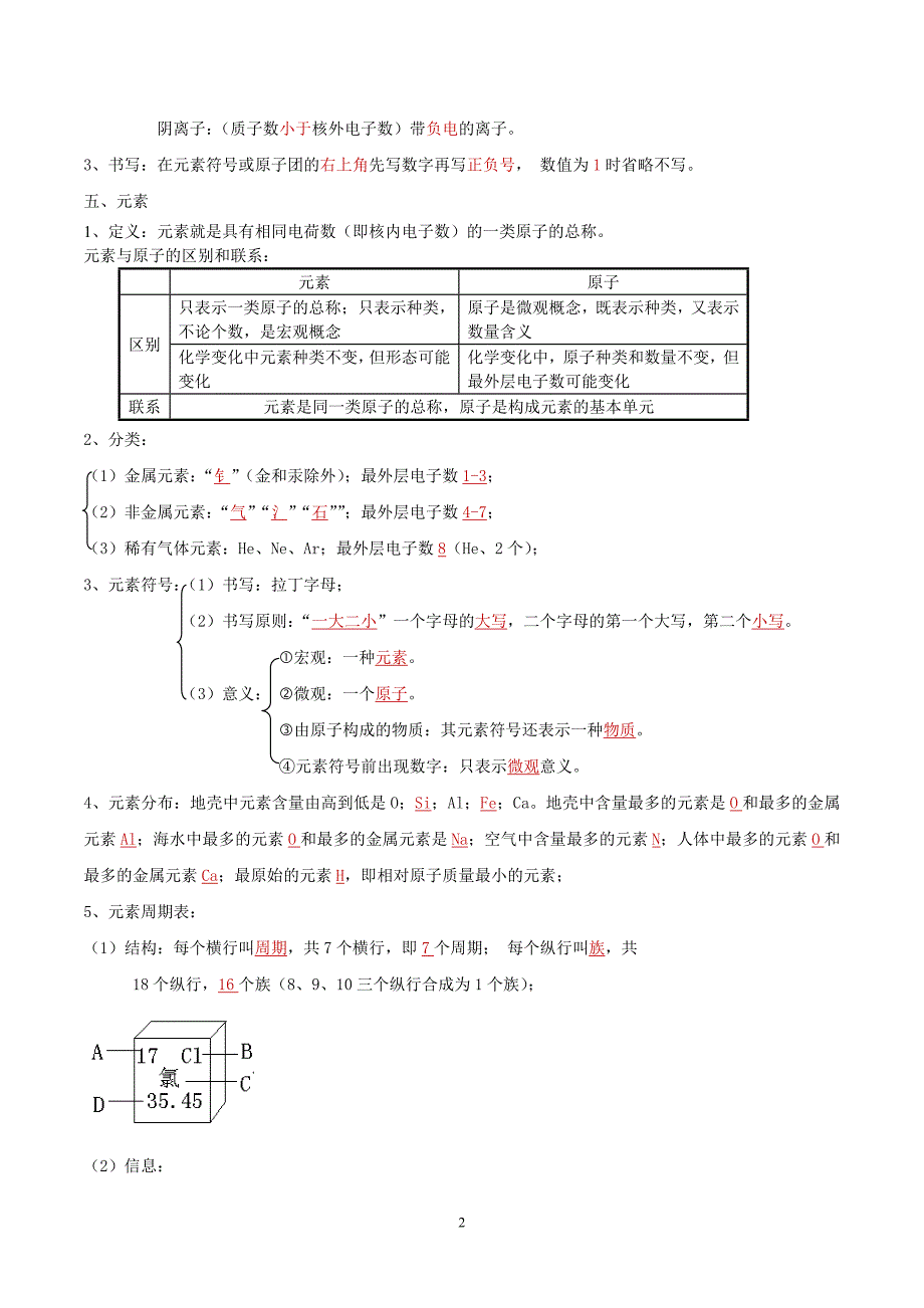 2024年中考化学专题复习——专题06 原子结构及元素（全国通用）（解析版）.doc_第2页