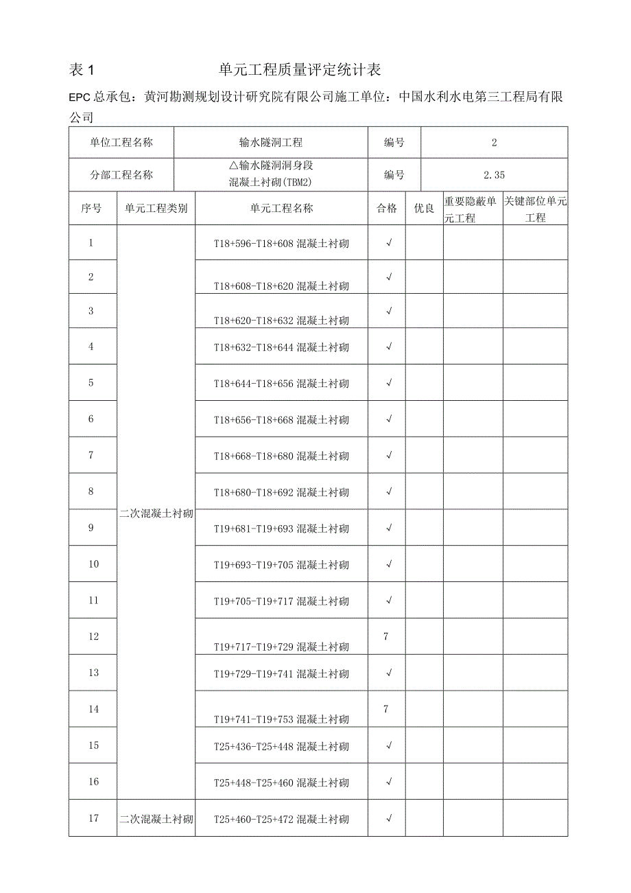 表1分部单元工程质量评定资料清单已改.docx_第1页