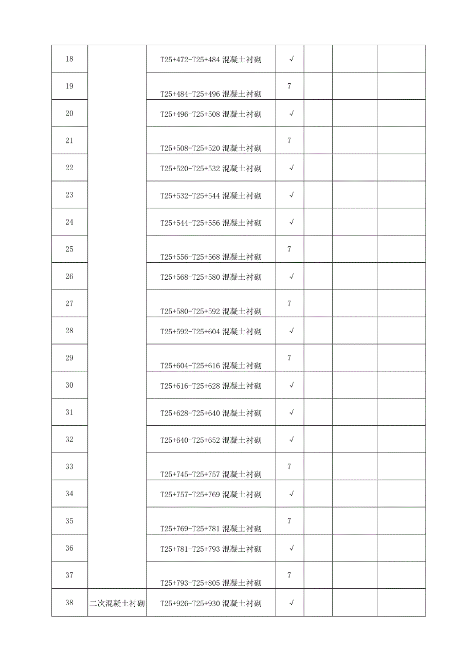 表1分部单元工程质量评定资料清单已改.docx_第2页