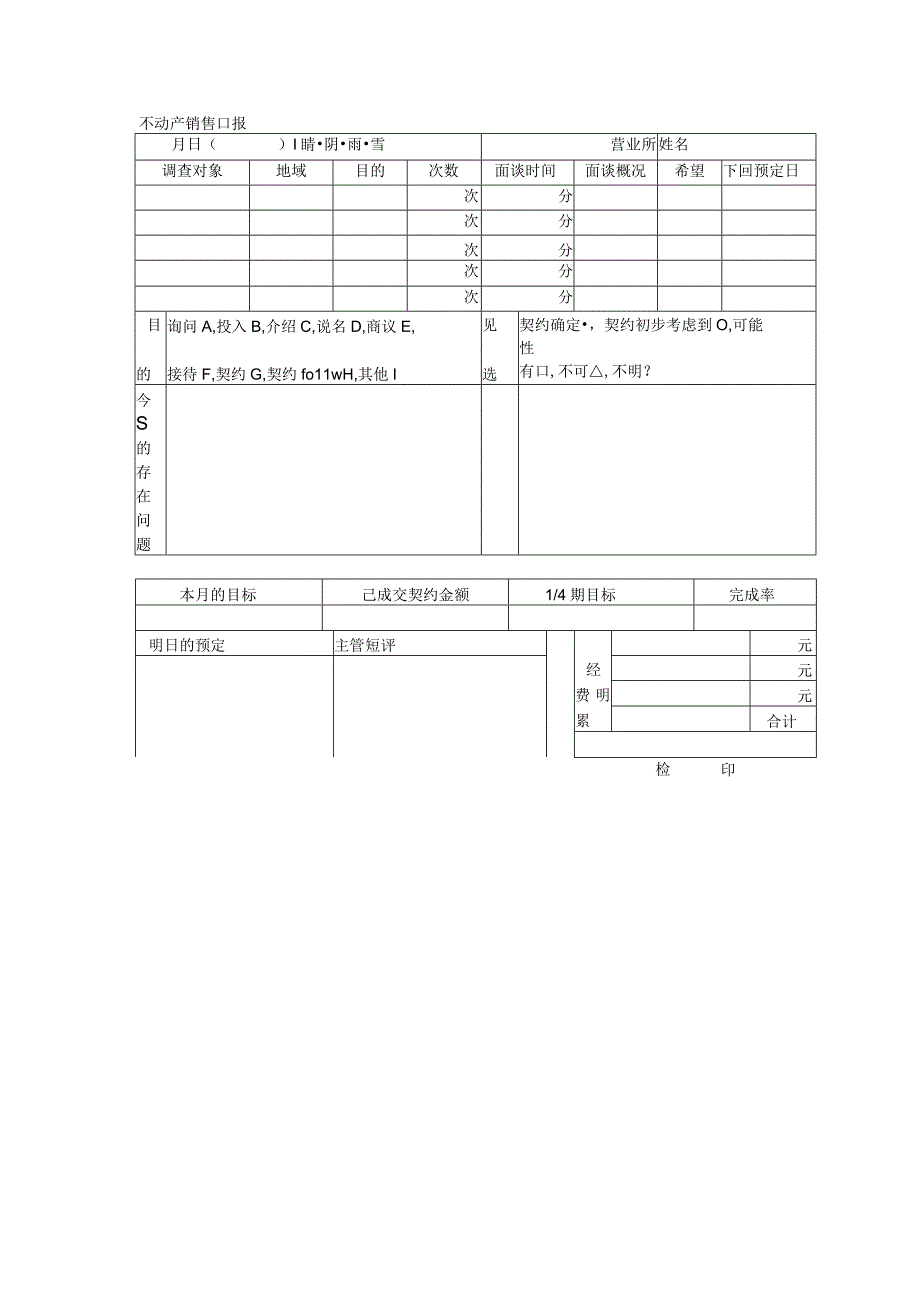 营业日报不动产销售日报.docx_第1页